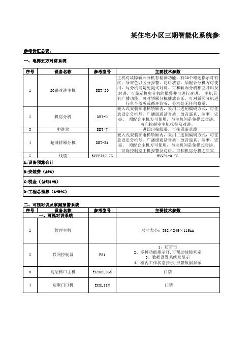 智能化报价清单参考