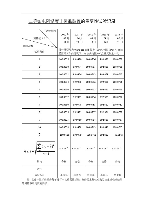 2010-2014热电阻重复性试验稳定性考核表