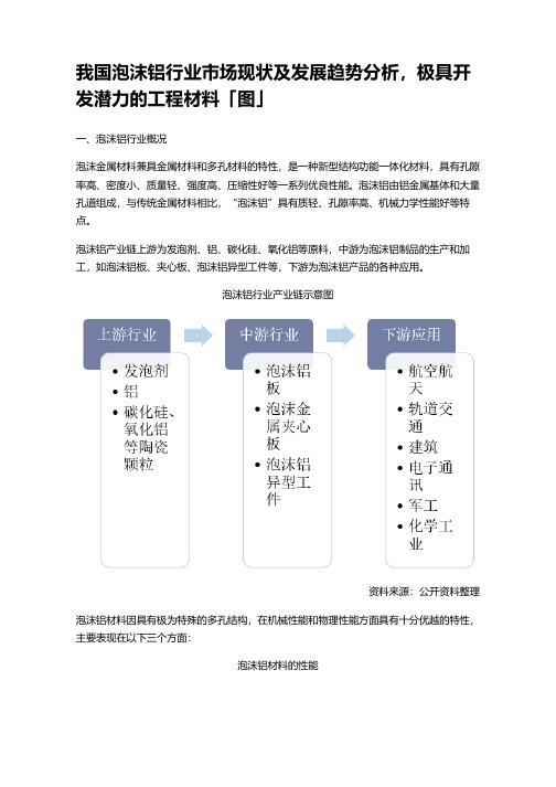 我国泡沫铝行业市场现状及发展趋势分析,极具开发潜力的工程材料「图」