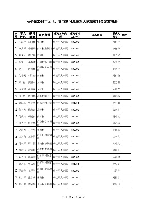 2019年现役军人家属慰问金发放清册各村归类