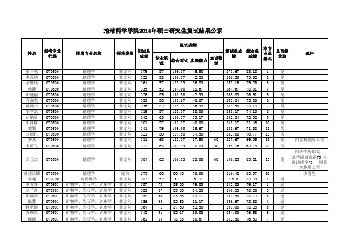 中国地质大学(武汉)地球科学学院2015年硕士研究生复试结果公示