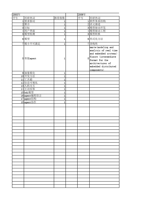 【软件学报】_模型驱动_期刊发文热词逐年推荐_20140727