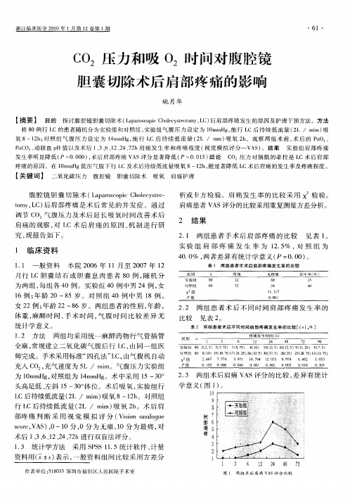 CO2压力和吸O2时间对腹腔镜胆囊切除术后肩部疼痛的影响