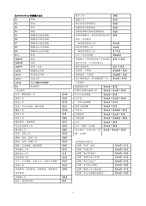 ps快捷键大全(表格汇总)