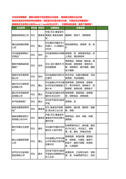 新版河北省宠物窝工商企业公司商家名录名单联系方式大全85家