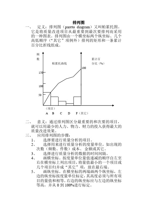 排列图