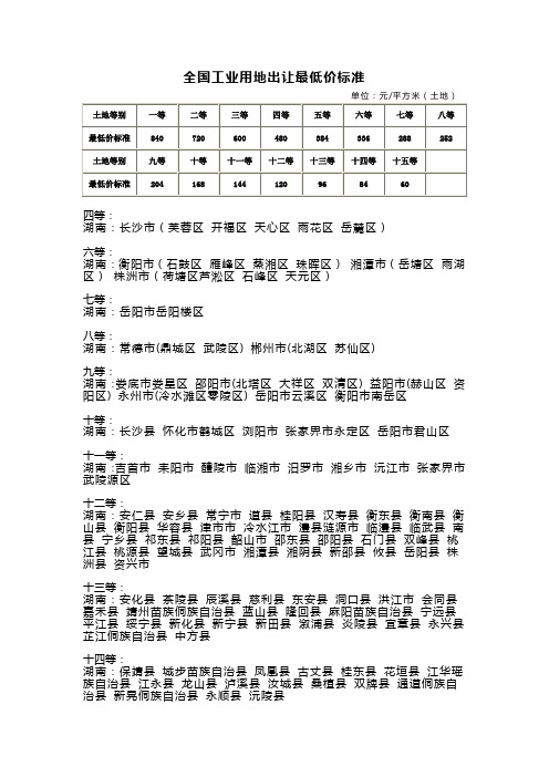 湖南工业用地出让最低价标准