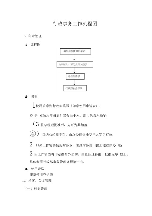 行政部事务工作流程图最新版