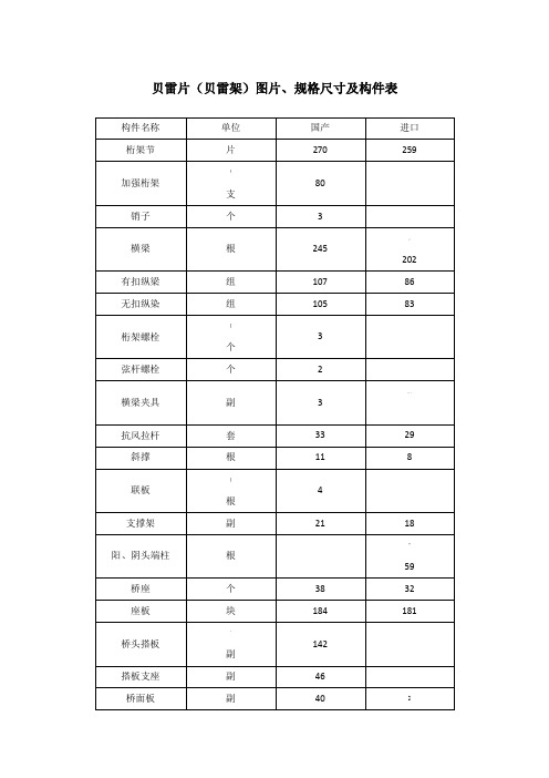 贝雷片(贝雷架)图片、规格尺寸及构件表