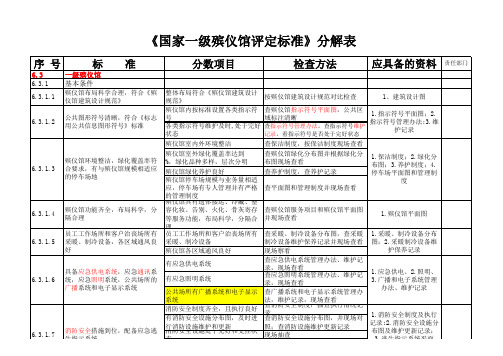 国家一级殡仪馆评分细则