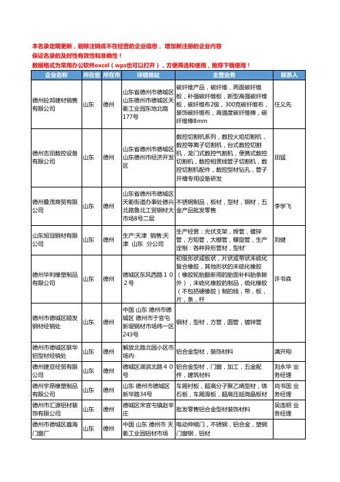 2020新版山东省德州型材工商企业公司名录名单黄页大全75家