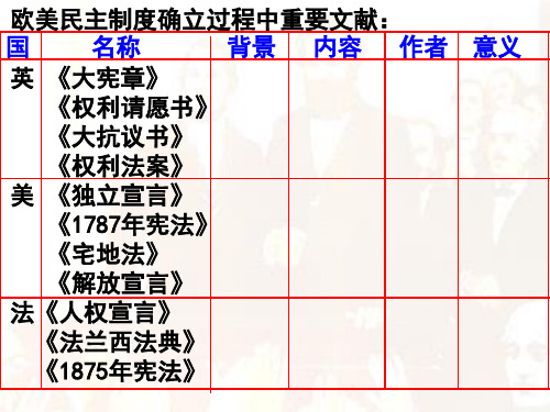 第五部分工人运动课件(12-14课)