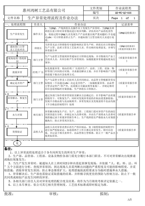 02-QC05生产异常处理流程及作业办法