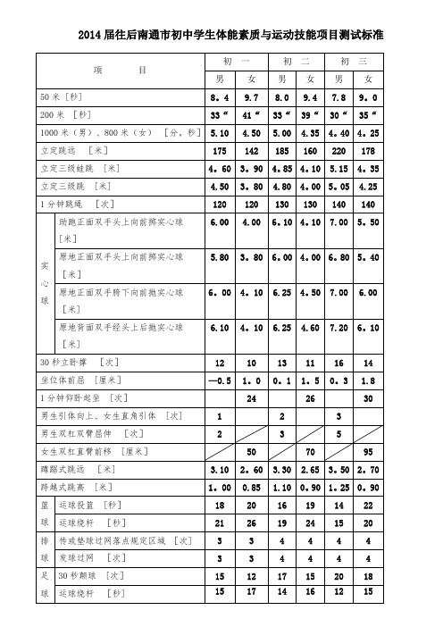 往后南通市初中学生体能素质与运动技能项目测试标准