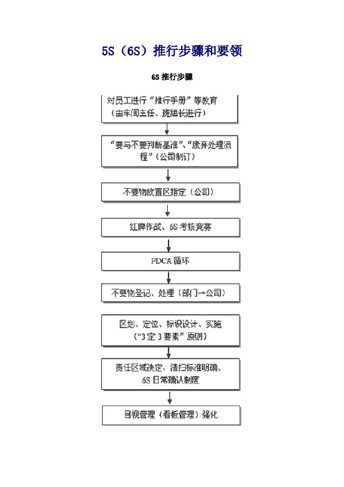 5S(6S)推行步骤和要领