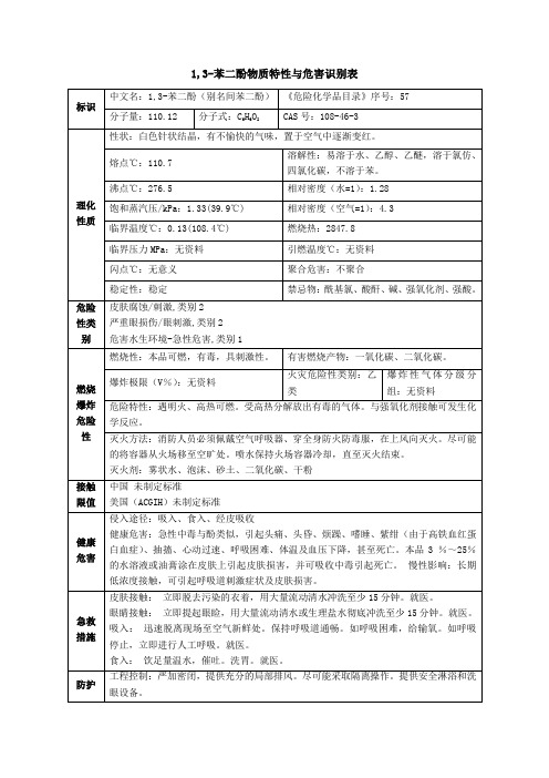 1,3-苯二酚(别名间苯二酚)物质特性与危害识别表