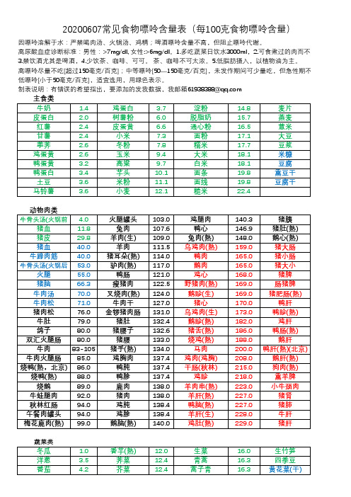 20200607常见食物嘌呤含量表(每100克食物嘌呤含量)