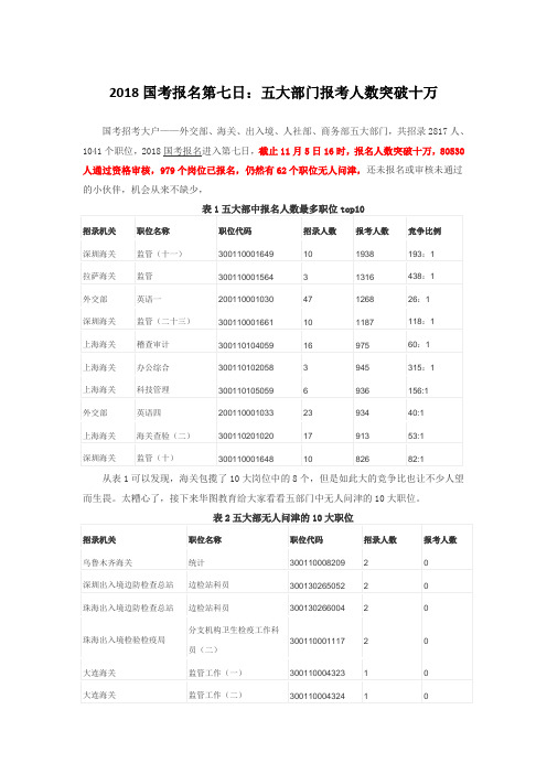 2018国考报名第七日：五大部门报考人数突破十万