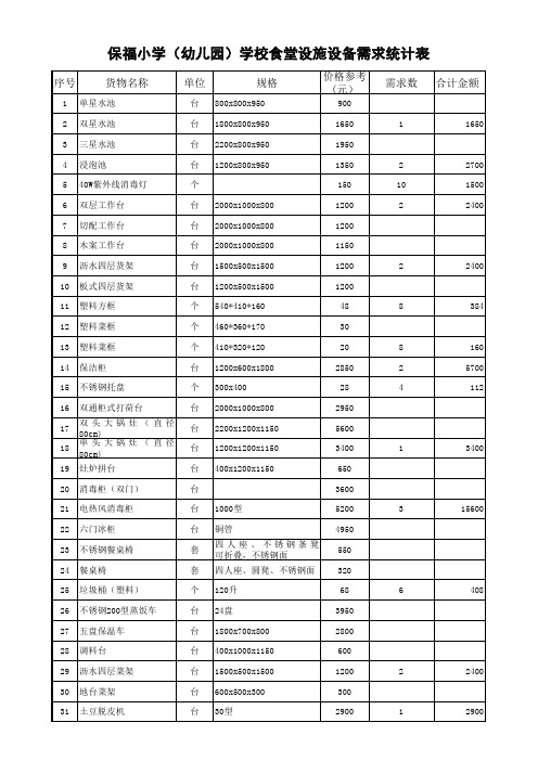 保福学校食堂设施设备需求统计表