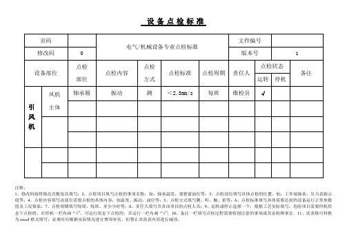 设备点检 润滑表