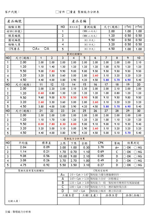 制程能力分析表