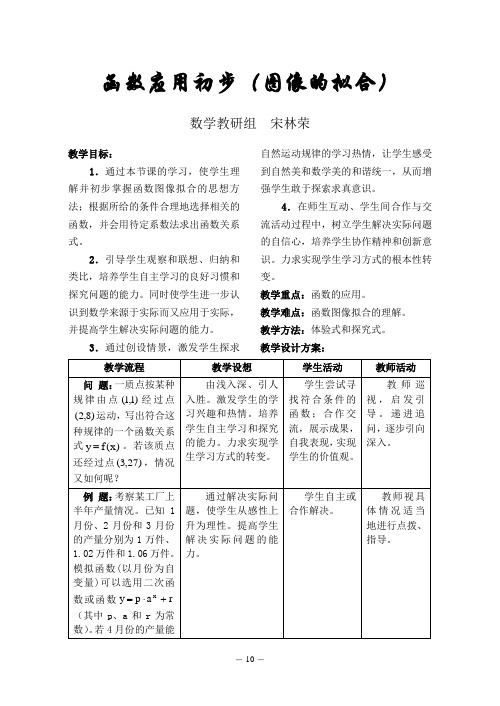 函数应用初步(图像的拟合)