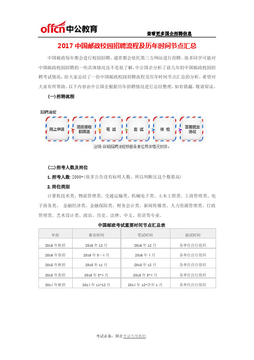 2017中国邮政校园招聘流程及历年时间节点汇总