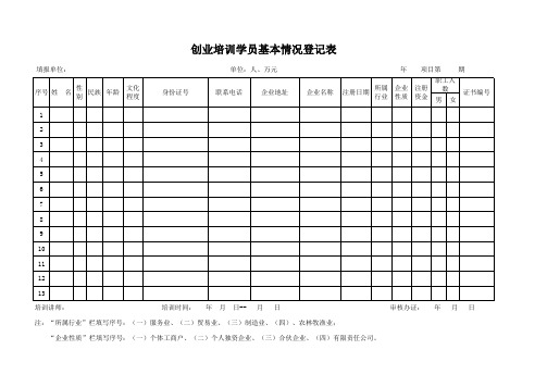 创业培训学员基本情况登记表