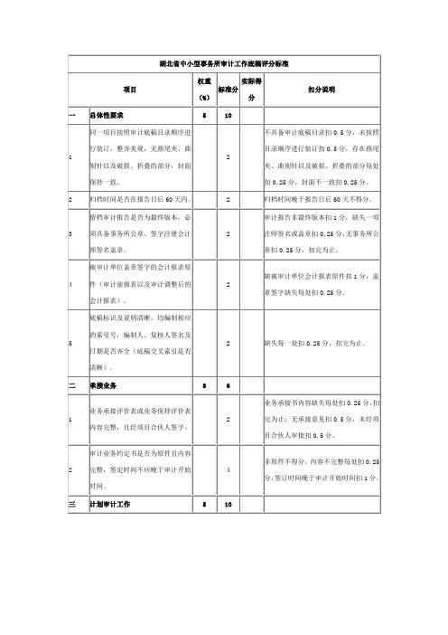 湖北中小型事务所审计工作底稿评分标准.doc