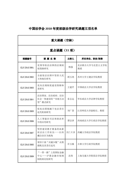 中国法学会2018年度部级法学研究课题立项名单041019130403