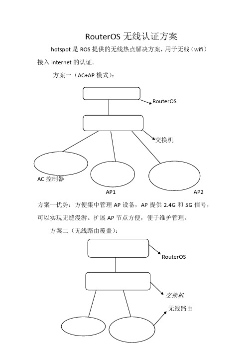 RouterOS无线WEB认证方案