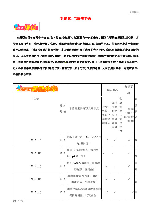 2019年高考化学备考全方案12题揭秘专题04电解质溶液题型揭秘2019030717