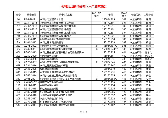 水利2019现行规范(水工建筑物)