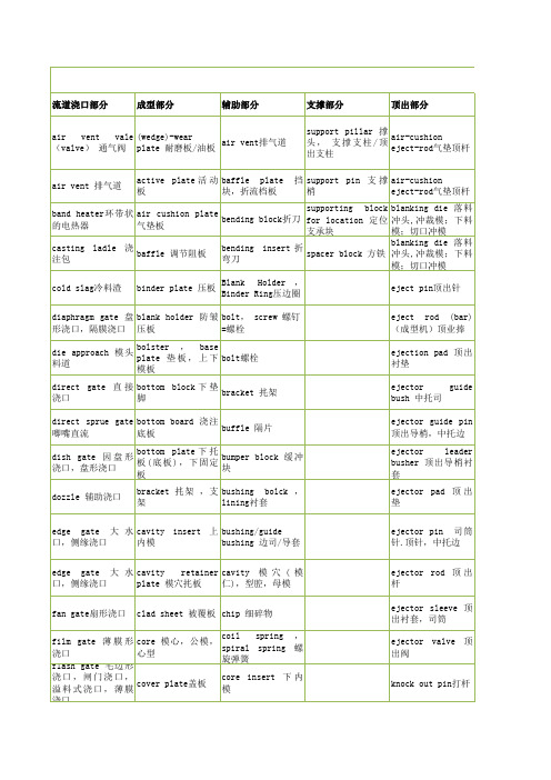 注塑模具专业英语词汇