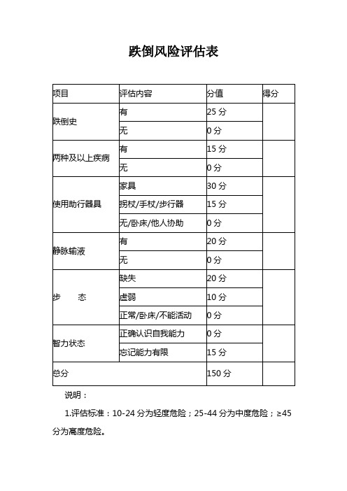 跌倒风险评估表(老年健康与医养结合服务管理)