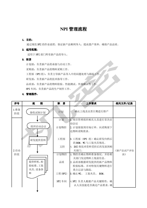 NPI管理流程