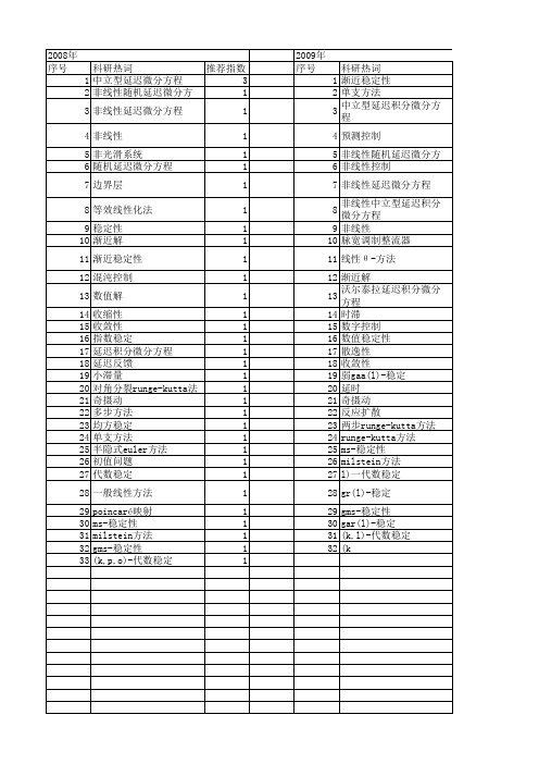 【国家自然科学基金】_非线性延迟微分方程_基金支持热词逐年推荐_【万方软件创新助手】_20140801