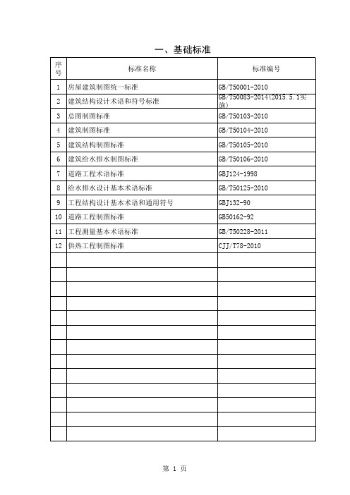 技术质量部有效文件目录(2015年7月)