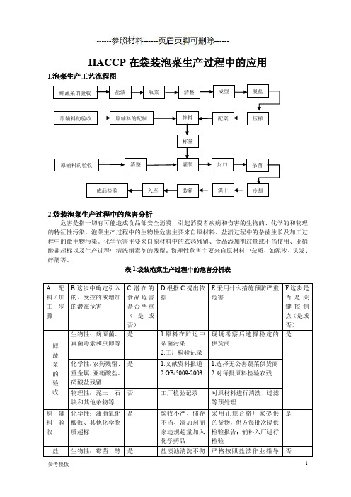 HACCP泡菜(仅供参考)