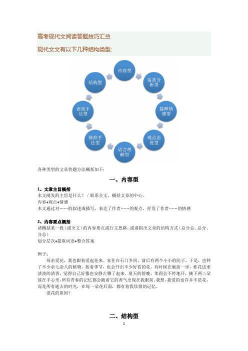 (完整版)高考语文现代文阅读答题要点和技巧汇总,推荐文档