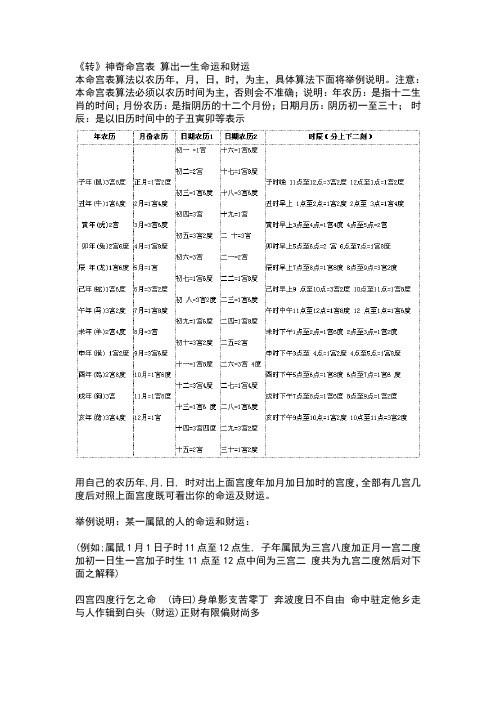 神奇命宫表算出一生命运和财运