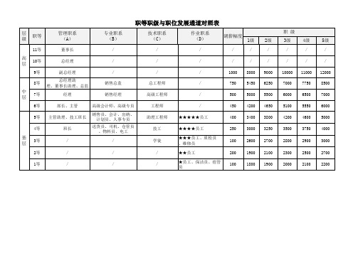 薪酬体系-职级薪资对照表