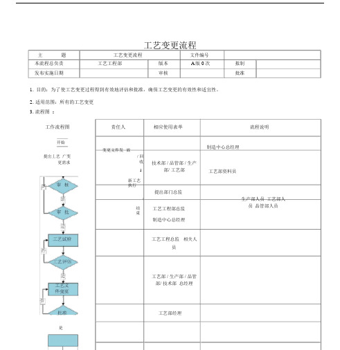 工艺变更流程.docx