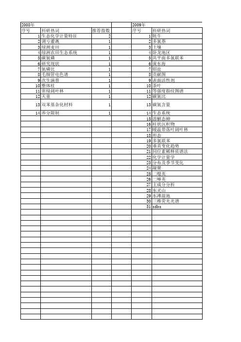 【国家自然科学基金】_化学计量特征_基金支持热词逐年推荐_【万方软件创新助手】_20140731