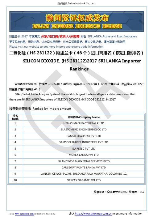 二氧化硅(HS 281122)2017 斯里兰卡(46个)进口商排名(按进口额排名)