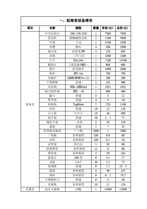 实验室仪器设备清单及价格