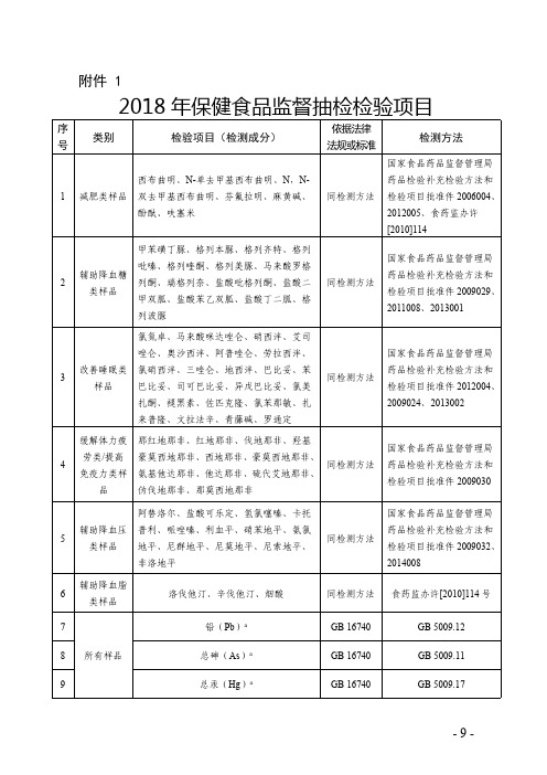 2018年保健食品监督抽检检验项目