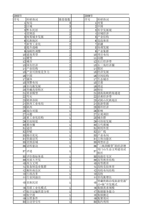 【国家社会科学基金】_科学布局_基金支持热词逐年推荐_【万方软件创新助手】_20140808