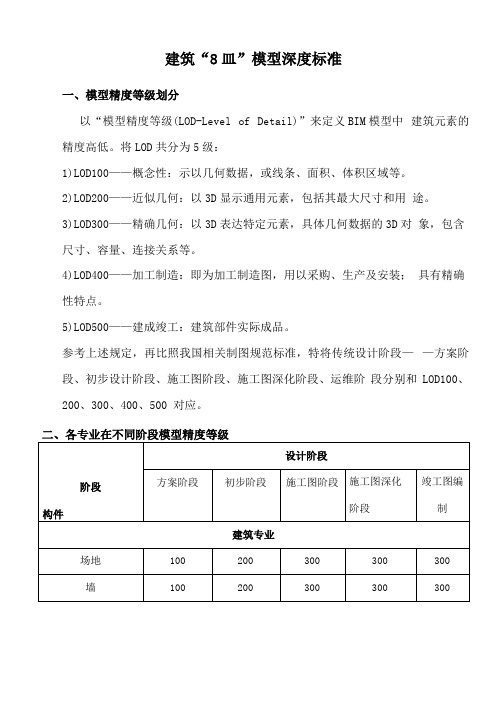 BIM模型深度标准