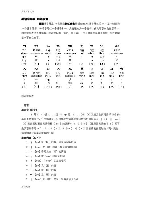 韩语字母表韩语发音